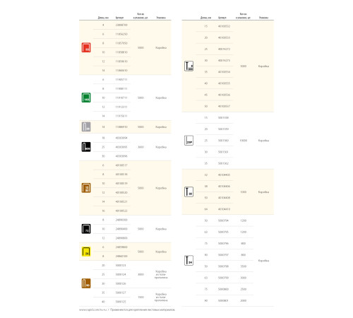 RAPID широкие, тип 140, 14 мм, 5000 шт, супертвердые профессиональные скобы (11915611) купить  в Сочи