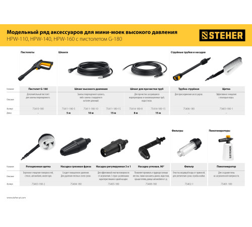 STEHER для пистолета G-180, 15 м, шланг для прочистки труб (75414-180-15) купить в Сочи STEHER для пистолета G-180, 15 м, шланг для прочистки труб (75414-180-15) купить в Сочи