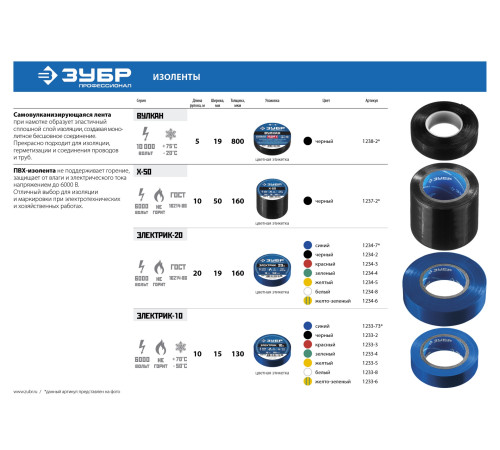 ЗУБР ВУЛКАН, 19 мм х 5 м, 10 000 В, черная, самовулканизирующаяся изолента, Профессионал (1238-2) купить  в Сочи