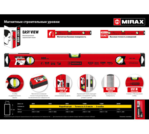 MIRAX 1500 мм, с зеркальным глазком, магнитный уровень (34611-150) купить в Сочи MIRAX 1500 мм, с зеркальным глазком, магнитный уровень (34611-150) купить в Сочи