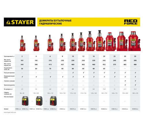 STAYER RED FORCE, 50 т, 300 - 480 мм, бутылочный гидравлический домкрат, Professional (43160-50) купить  в Сочи