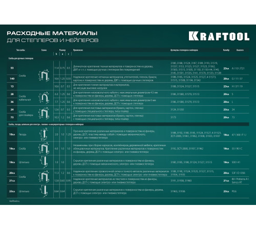 KRAFTOOL Expert-53, тип 53 (A/10/JT21) 23GA (4 - 14 мм), стальной компактный степлер (3187) купить в Сочи KRAFTOOL Expert-53, тип 53 (A/10/JT21) 23GA (4 - 14 мм), стальной компактный степлер (3187) купить в Сочи