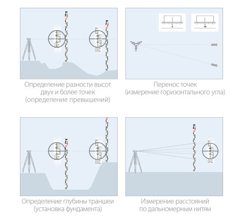 ЗУБР РГ 3, геодезическая рейка (34948-3) купить в Сочи ЗУБР РГ 3, геодезическая рейка (34948-3) купить в Сочи