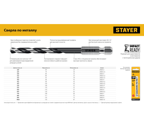 STAYER НЕХ-1/4″, d 5.5 х 116 мм, сверло по металлу для винтовёртов и шуруповертов IMPACT READY (29603-5.5) купить  в Сочи