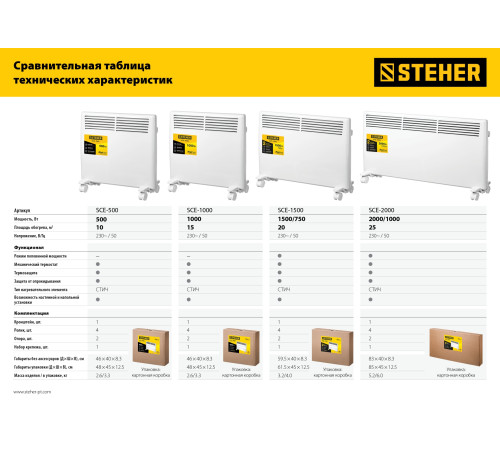 STEHER Е серия 0.5 кВт, электрический конвектор (SCE-500) купить  в Сочи
