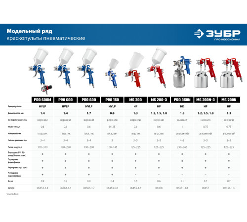 ЗУБР MS 200, 1.3 мм, пневматический краскопульт с верхним бачком (06455-1.3) купить  в Сочи