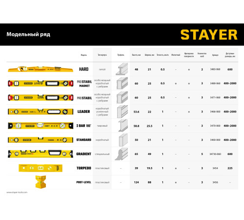STAYER STANDARD, 1500 мм, с линейкой, уровень (3460-150) купить  в Сочи