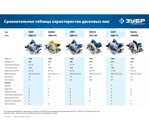 ЗУБР d 210 мм, 2000 Вт циркулярная пила (дисковая), Профессионал (ПДП-75) купить  в Сочи