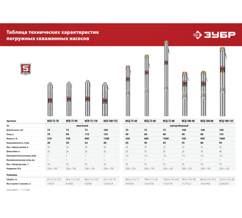 ЗУБР 1000 Вт, 80 м напор, скважинный центробежный насос, корпус из нержавеющей стали (НСЦ-75-80) купить  в Сочи