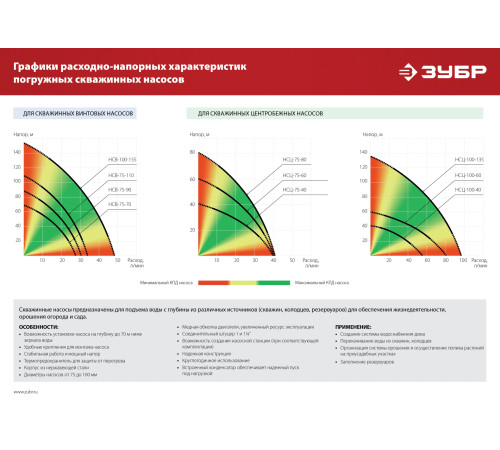 ЗУБР 1000 Вт, 80 м напор, скважинный центробежный насос, корпус из нержавеющей стали (НСЦ-75-80) купить  в Сочи