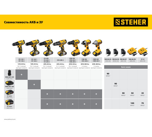 STEHER V1, 20 В, 40 Н·м, без АКБ, дрель-шуруповерт (CD-200) купить  в Сочи