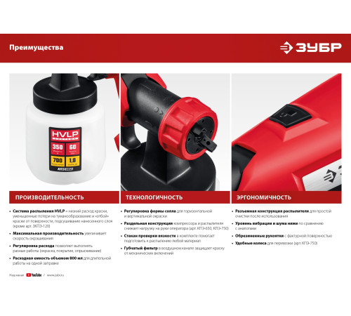 ЗУБР 750 Вт, краскопульт электрический, воздушный (КПЭ-750) купить  в Сочи