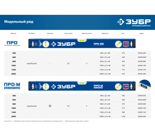 ЗУБР ПРО-М, 400 мм, усиленный магнитный уровень, Профессионал (34589-040) купить  в Сочи