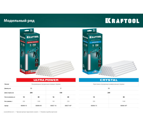 KRAFTOOL Cristal, 11 х 250 мм, 40 шт, кристально прозрачные, клеевые стержни (06846-40) купить  в Сочи
