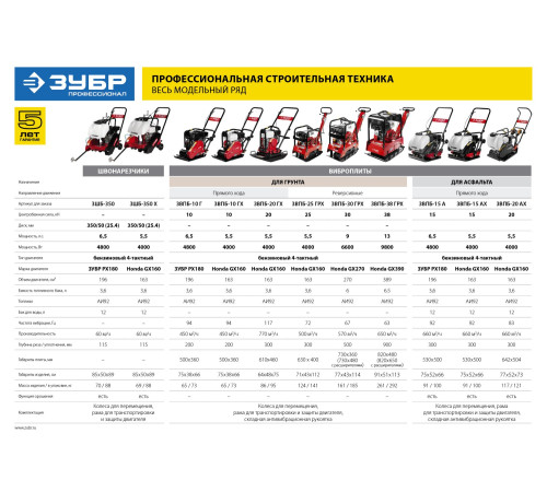 ЗУБР диск 350 мм, 115 мм макс. рез, бензиновый швонарезчик (резчик швов), Профессионал (ЗШБ-350) купить  в Сочи