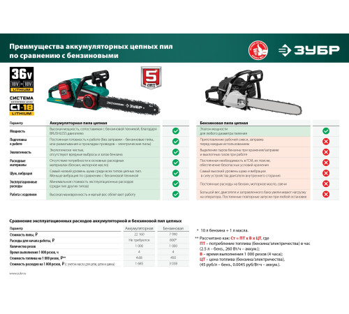 ЗУБР С1-18, 36 В, 35 см шина, 2х18 В АКБ (4 А·ч), бесщеточная цепная пила (ПЦЛ-3635-42) купить  в Сочи