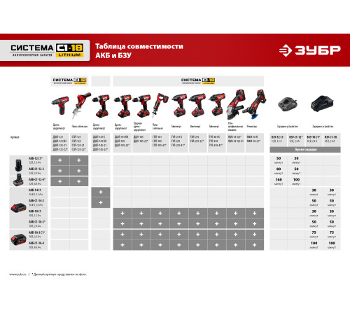ЗУБР C1-18, 18 В, OQIS, АКБ (2 А·ч), реноватор, сумка, набор насадок (МФИ-18-21) купить  в Сочи