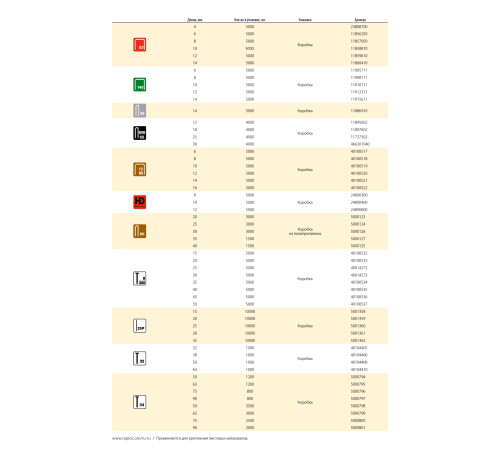 RAPID узкие, тип 606, 30 мм, 4000 шт, закаленные супертвердые гвозди (466301040) купить  в Сочи