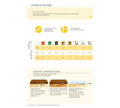 RAPID узкие, тип 606, 30 мм, 4000 шт, закаленные супертвердые гвозди (466301040) купить  в Сочи
