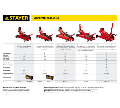 STAYER R-33 RED FORCE, 3 т, 135 - 400 мм, подкатной домкрат с увеличенным подъемом, Professional (43154-3) купить  в Сочи