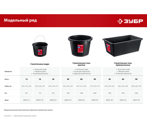 ЗУБР 12 л, высокопрочное с носиком, строительное пластиковое ведро (06093-12) купить  в Сочи