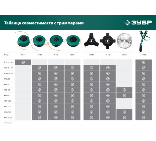 ЗУБР НТ-3, 255 мм, 3T, нож для триммера (71140) купить  в Сочи
