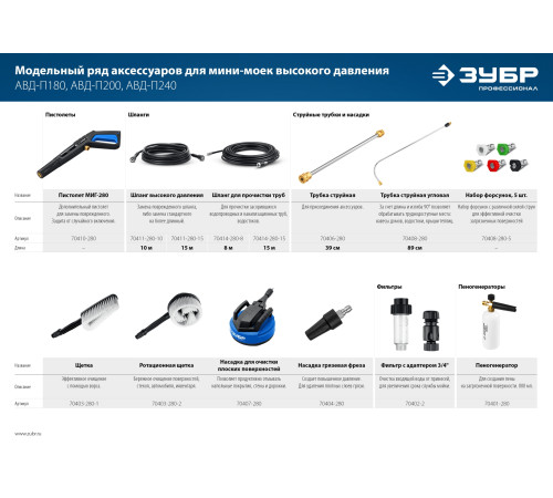 ЗУБР для пистолета МИГ-280, 8 м, шланг для прочистки труб (70414-280-8) купить  в Сочи