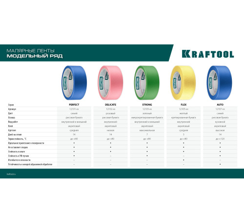 KRAFTOOL #300 Strong 48 мм х 30 м, для грубых и шероховатых поверхностей, малярная лента (12103-48) купить  в Сочи