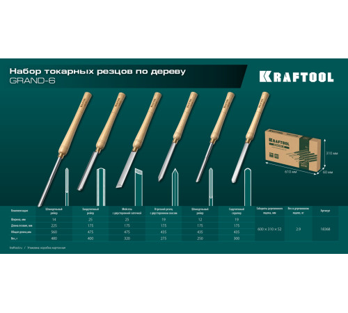 KRAFTOOL Grand-6 6 предм., набор токарных резцов по дереву (18368) купить  в Сочи
