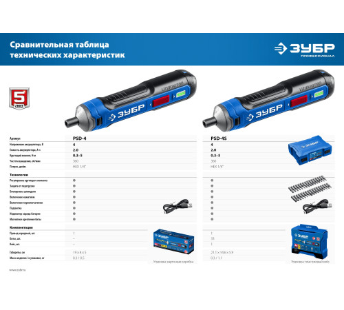 ЗУБР ZUBR GO 4 Vmax, аккумуляторная отвертка, кейс, 33 биты, Профессионал (PSD-4S) купить  в Сочи