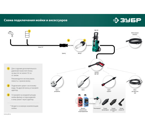 ЗУБР пистолет для минимоек МИГ-180 (70410-180) купить  в Сочи