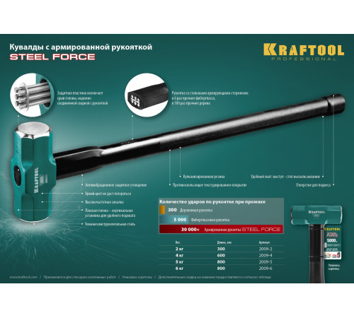 KRAFTOOL Steel FORCE, 5 кг, кувалда со стальной удлинённой обрезиненной рукояткой (2009-5) купить в Сочи KRAFTOOL Steel FORCE, 5 кг, кувалда со стальной удлинённой обрезиненной рукояткой (2009-5) купить в Сочи