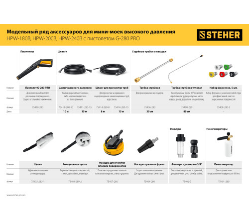 STEHER для пистолета G-280 PRO, 12″, насадка для очистки плоских поверхностей (75407-280) купить  в Сочи