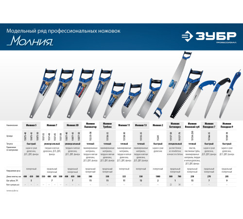 ЗУБР Бетонорез, 700 мм, ножовка по пенобетону, Профессионал (15157-70) купить  в Сочи