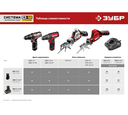 ЗУБР С1-12, 12 В, 2.0 А·ч, аккумуляторная батарея (АКБ-С1-12-2) купить  в Сочи