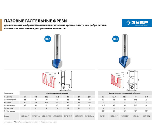 ЗУБР 19 x 32 мм, радиус 12.7 мм, фреза пазовая галтельная, Профессионал (28751-19-32) купить  в Сочи