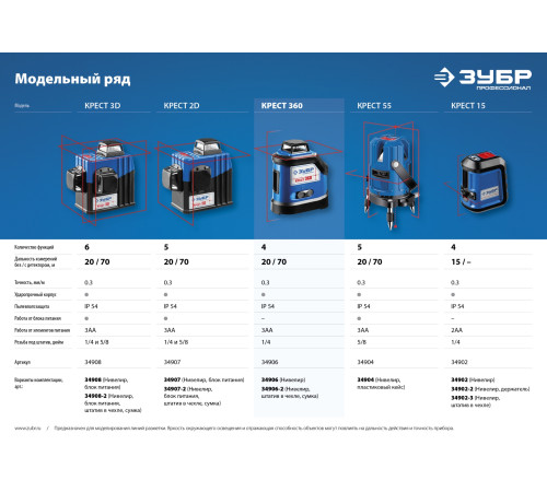 ЗУБР Крест 360, №2, 20 - 70 м, лазерный нивелир, Профессионал (34906-2) купить  в Сочи