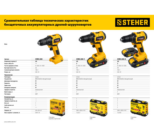 STEHER V1, 20 В, 45 Н·м, без АКБ, бесщеточная дрель-шуруповерт (CDB-200) купить  в Сочи