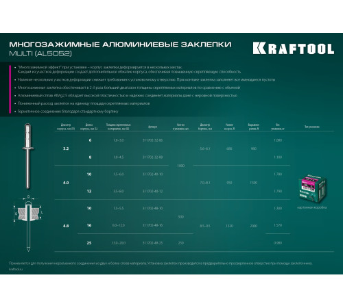 KRAFTOOL Multi (Al5052), 3.2 x 6 мм, 1000 шт, многозажимные алюминиевые заклепки (311702-32-06) купить в Сочи KRAFTOOL Multi (Al5052), 3.2 x 6 мм, 1000 шт, многозажимные алюминиевые заклепки (311702-32-06) купить в Сочи