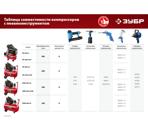 ЗУБР 200 л/мин, 6 л, 1500 Вт, 6 предметов, безмасляный компрессор (КП-200-6 Н6) купить  в Сочи