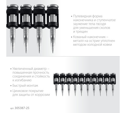 ЗУБР CN усиленные 25 х 3.05 мм, гвозди по бетону оцинкованные, 1000 шт (305387-25) купить  в Сочи