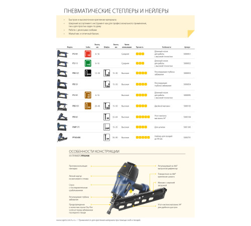 RAPID PB161, тип 32, 32 - 64 мм, пневматический нейлер для гвоздей (5000104) купить  в Сочи