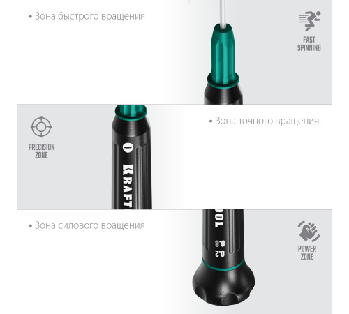 KRAFTOOL Precision SL0.8, отвертка для точных работ (25681-0.8) купить в Сочи KRAFTOOL Precision SL0.8, отвертка для точных работ (25681-0.8) купить в Сочи