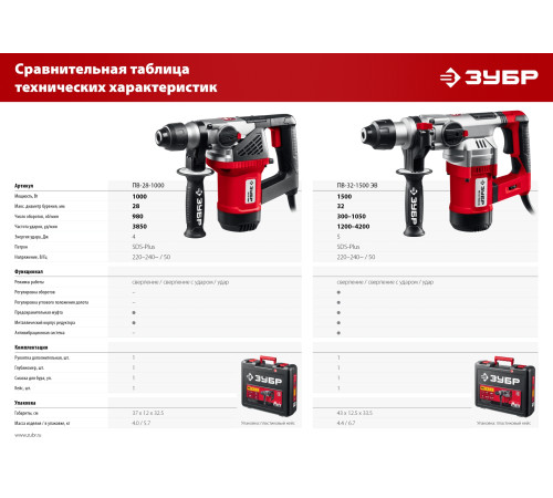 ЗУБР 28 мм, 1000 Вт, перфоратор SDS Plus (ПВ-28-1000) купить  в Сочи