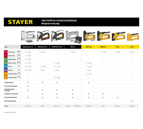 STAYER A-53, тип 53 (A/10/JT21) 23GA (4 - 8 мм), пластиковый степлер (3140) купить  в Сочи