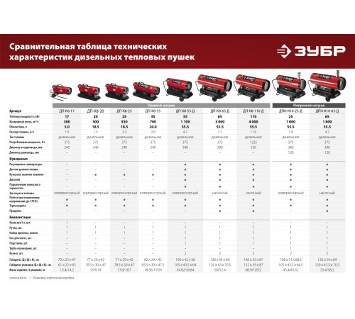ЗУБР 55 кВт, дизельная тепловая пушка, прямой нагрев (ДП-К8-55-Д) купить  в Сочи