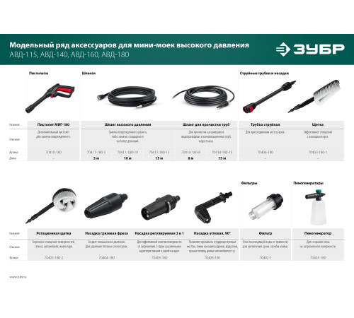 ЗУБР для пистолета МИГ-180, ротационная щётка (70403-180-2) купить  в Сочи