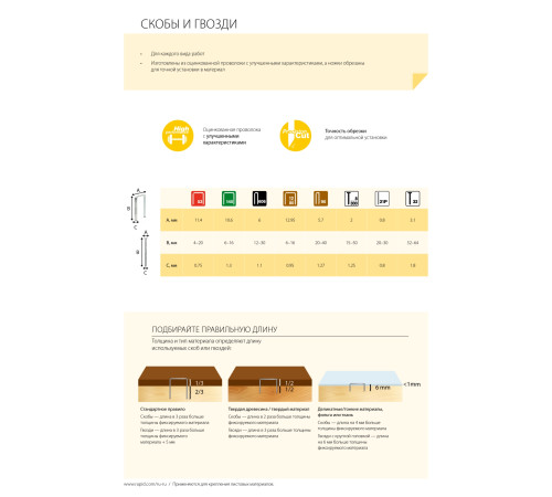 RAPID тип 23Р, 20 мм, 1000 шт, закаленные супертвердые гвозди (5001359) купить  в Сочи