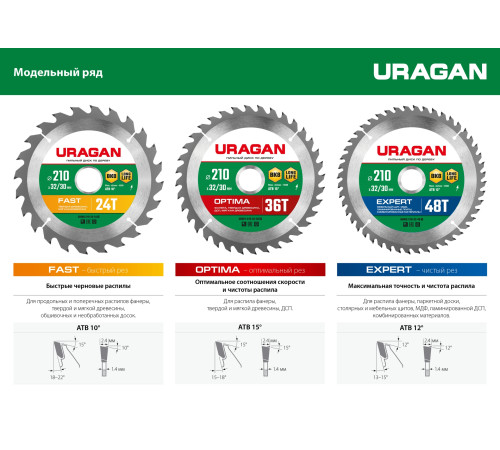 URAGAN Fast, 185 x 30/20 мм, 24Т, пильный диск по дереву (36800-185-30-24) купить  в Сочи