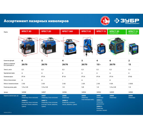 ЗУБР Крест, лазерный нивелир, Профессионал (34900) купить  в Сочи
